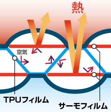 機能